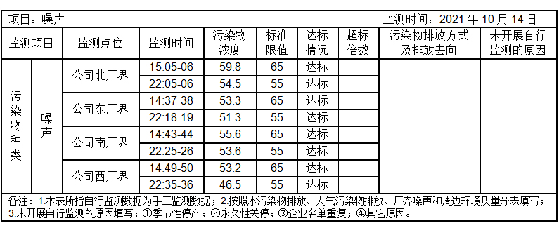 環(huán)境公開信息