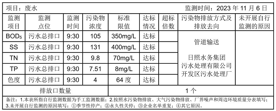 環(huán)境公開信息